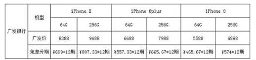 信用卡买iPhone?你知道哪张最便宜吗?