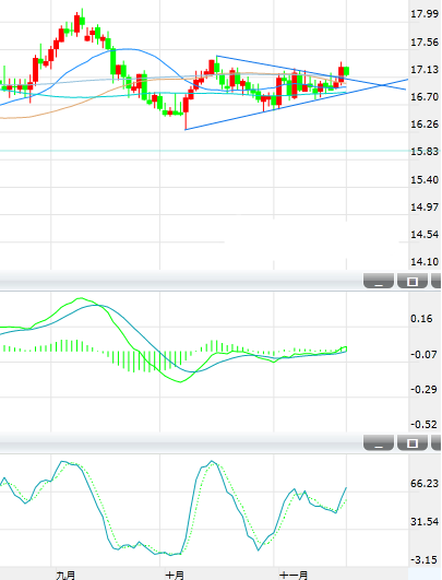 白银周一亚洲时段小幅回落至17.20美元下方