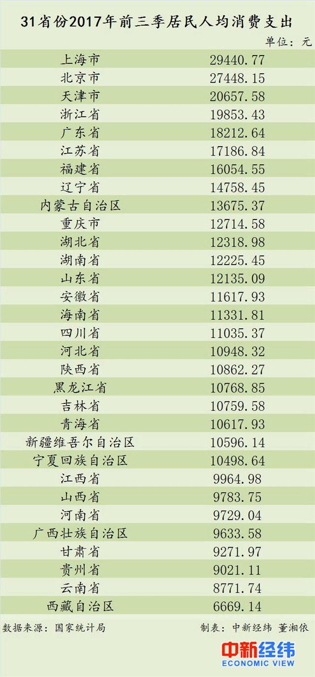 人均消费支出怎么算_中国人均水果消费支出