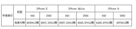 信用卡买iPhone?你知道哪张最便宜吗?