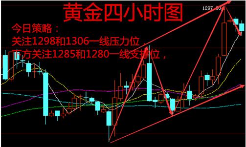 黄金大概率偏向上行