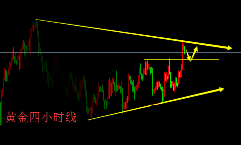 黄金短线回踩关注1288