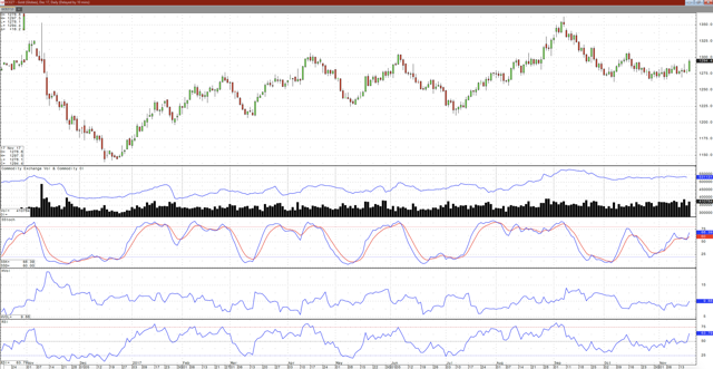 今年年末金价趋势分析