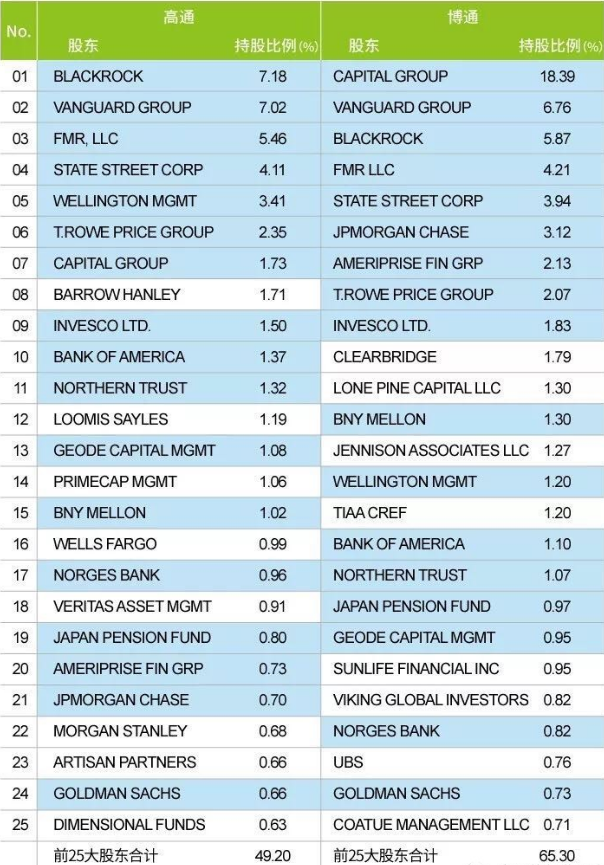 博通 执意 收购高通 高通:拿1450亿美元来-商业