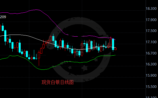 鲍威尔时代即将开启 未来一段时间白银市场恐难平静