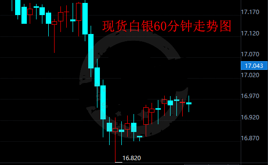 欧元成美元救世主 银价承压暴跌