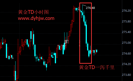 市场聚焦美联储加息 黄金td多头惶恐
