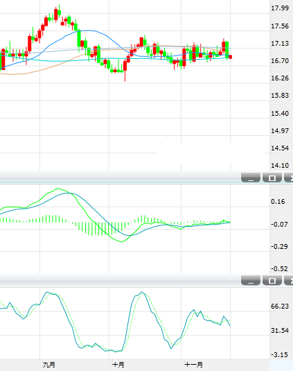 现货白银周一重挫逾2% 录得带上下影线的大阴线