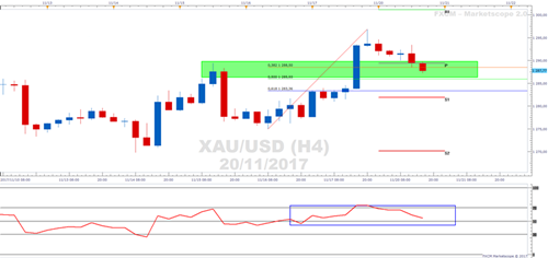 黄金于上周五突破了对称三角形