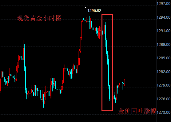 德国组阁谈判破裂 欧元黄金双双遭重挫