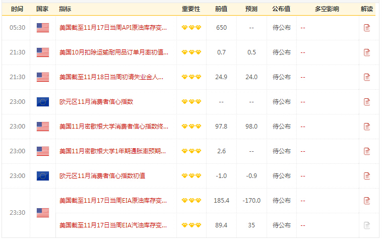 金投午夜聊財經(jīng):感恩節(jié)前驚喜或不斷(11月21日)
