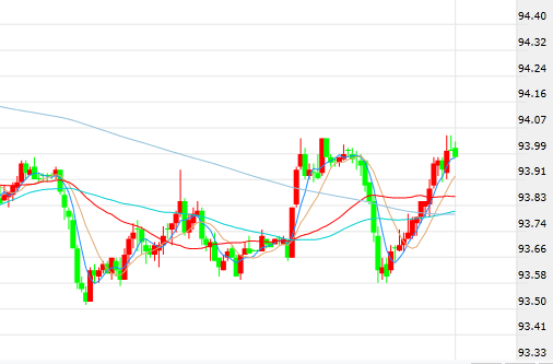 默克尔表示宁愿重新举行大选 金价随之下跌