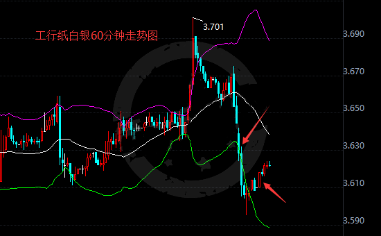 多重利空打压 纸白银跌破支撑