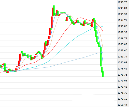 默克尔表示宁愿重新举行大选 金价随之下跌