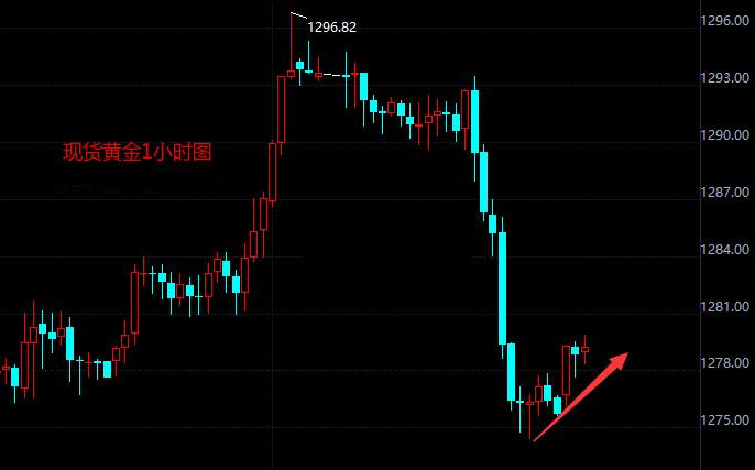 通俄门证据不足避险降温 金价低位企稳