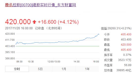 金投財(cái)經(jīng)早知道三分鐘知天下事(11月21日)