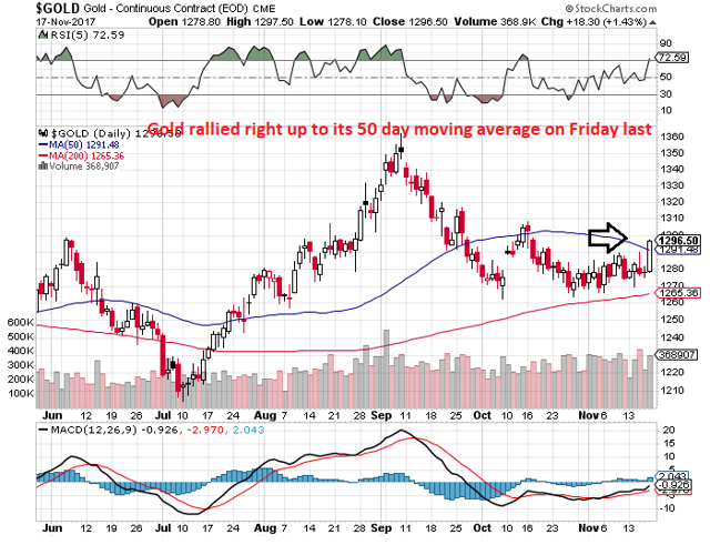 当情绪指标指向悲观时 真正买入黄金的机会也就来了