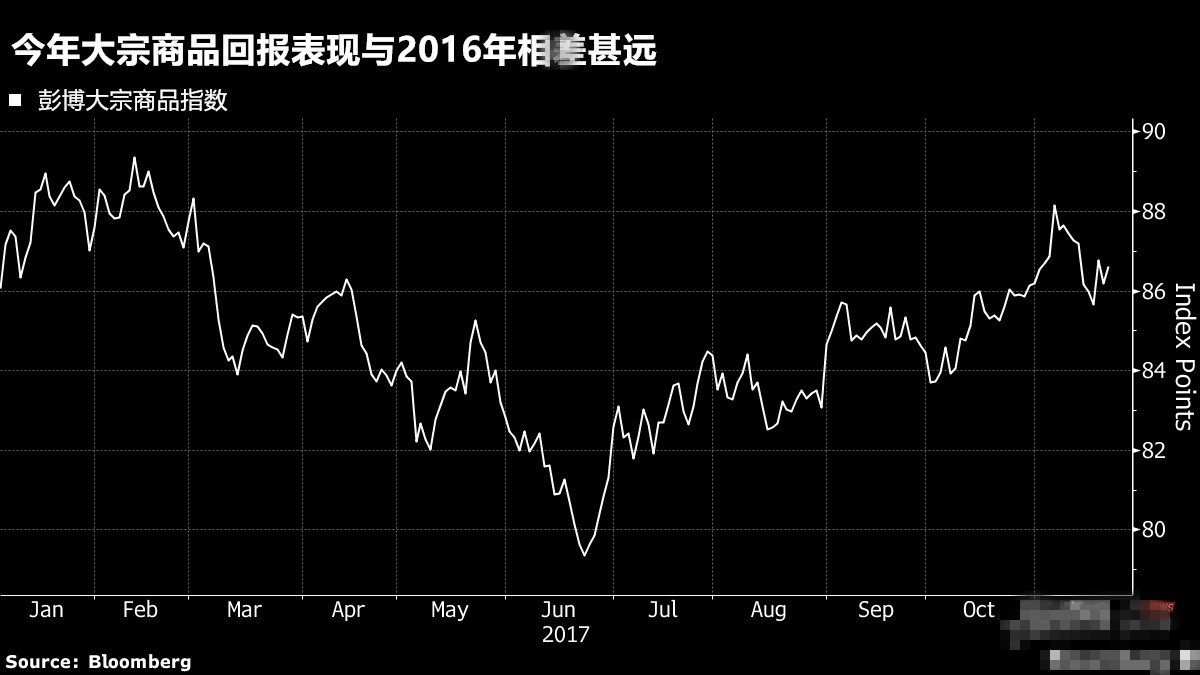 一直备受追捧的黄金和原油都被投行列入“黑名单”