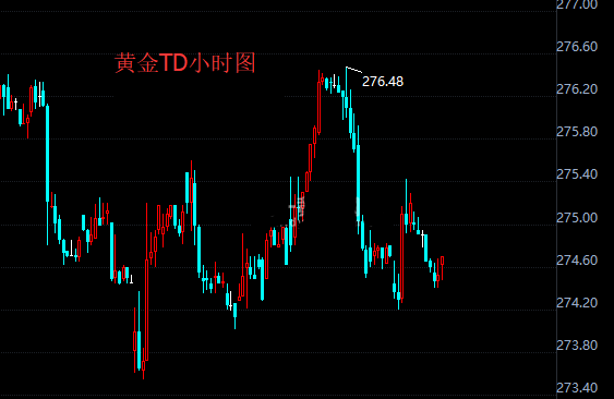 特朗普助攻黄金TD反弹 聚焦美联储会议纪要