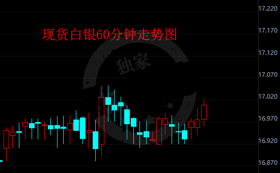 随着感恩节临近 银价开启调整模式