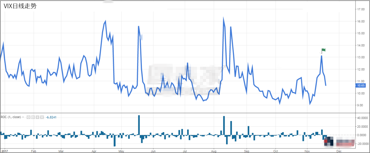 避险情绪初见端倪 黄金上涨即将来临