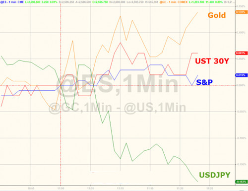 美指创下9月7日以来最差表现 黄金短线小幅上扬