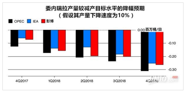 油价或有可能避开暴跌命运？