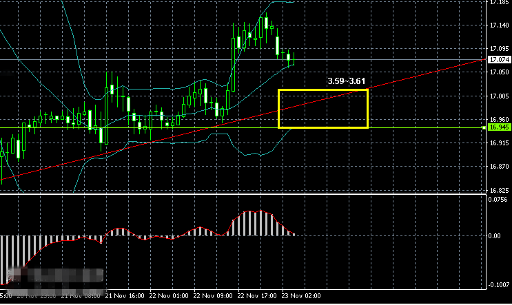 预计调整后银价仍将继续震荡上涨