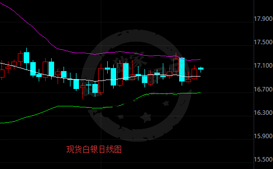 避险之盾阵前立起 白银多头又获支撑