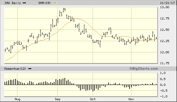目前黄金多空胶着 多头面临着不少风险