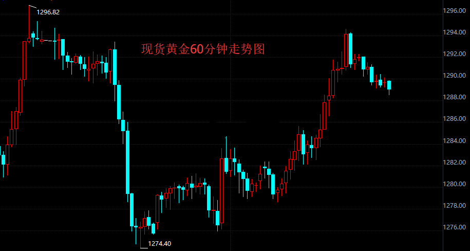 加息概率总体呈上升态势 仍打压金价