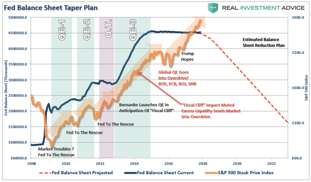 投资者可在资产组合中配置10%黄金投资来对冲风险