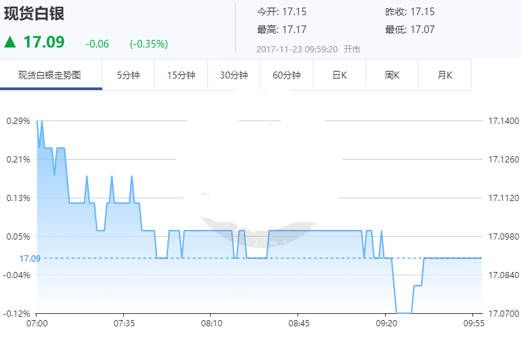 避险之盾阵前立起 白银多头又获支撑