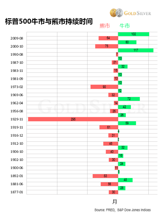 黄金购买时机已经成熟