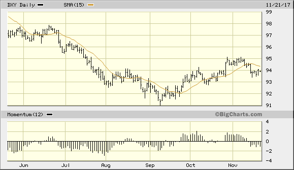 目前黄金多空胶着 多头面临着不少风险
