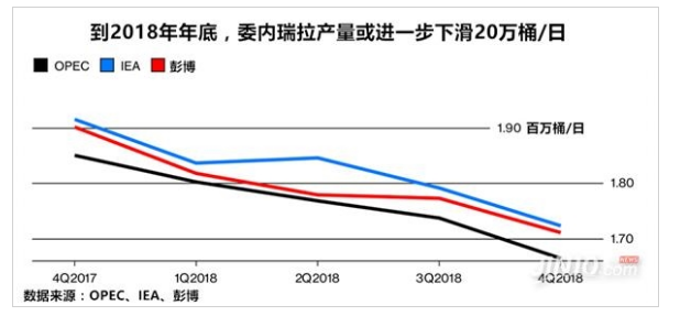 油价或有可能避开暴跌命运？