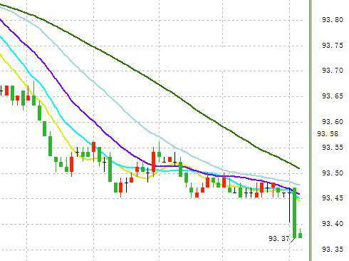 黄金短线获得进一步上涨动力