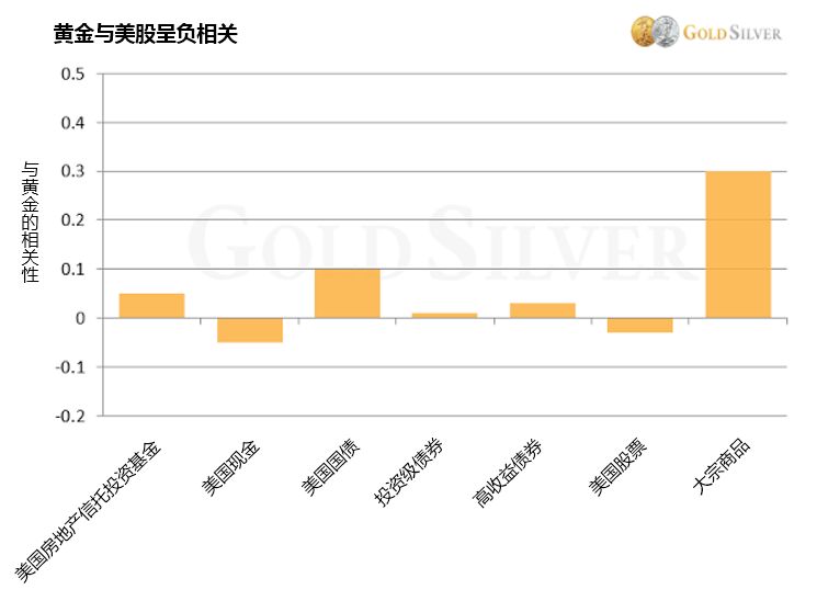 黄金购买时机已经成熟