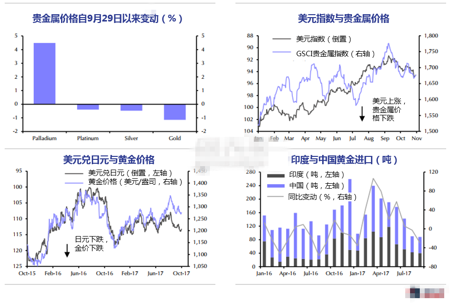 目前可能不是顺势做多黄金的好时机