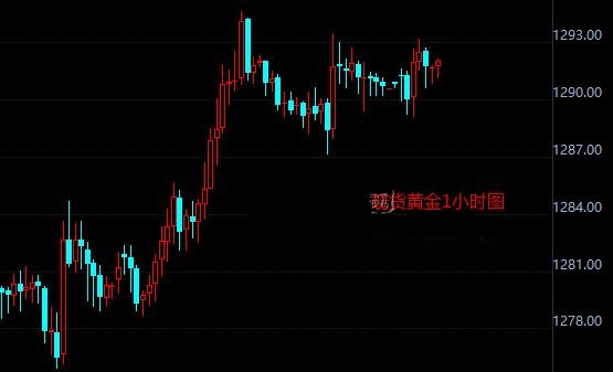 瑞士黄金出口飙升 未来金价或被推高