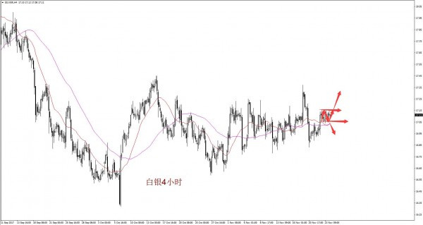 黄金多头望爆发大行情