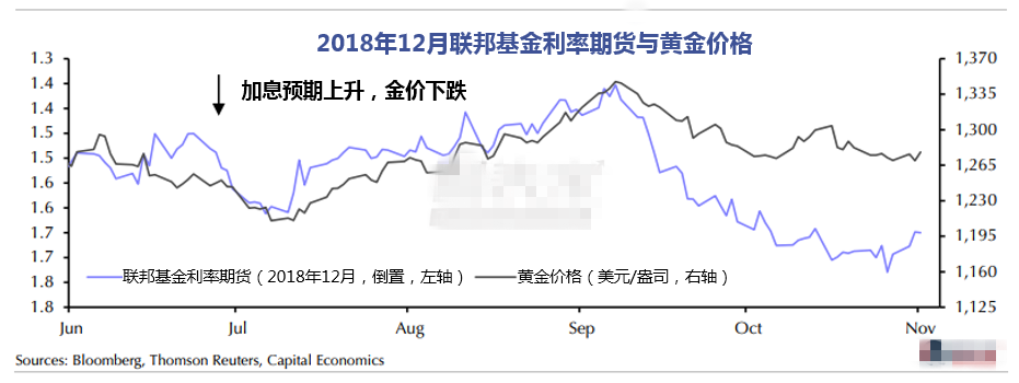 目前可能不是顺势做多黄金的好时机