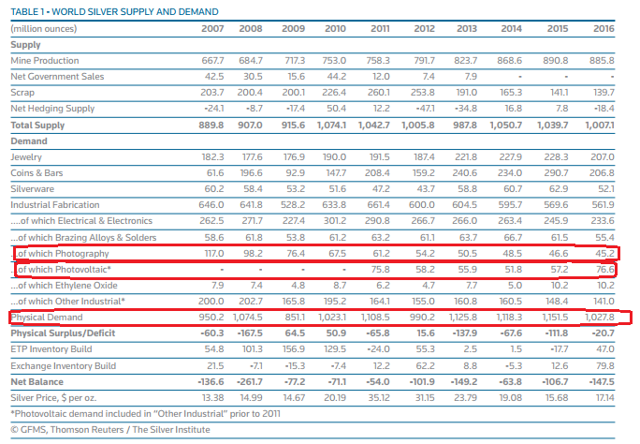对白银投资者而言 现在正是黎明前最黑暗的时刻