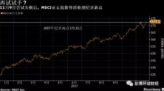 2018年世界经济增长_波动后的回归 2018年全球经济和汇率展望 WE言堂 WE言堂