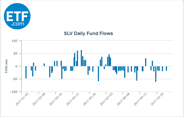 对白银投资者而言 现在正是黎明前最黑暗的时刻