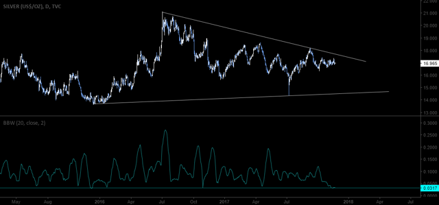 对白银投资者而言 现在正是黎明前最黑暗的时刻