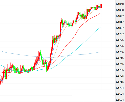 欧盘中现货黄金在巨量买单推动下一举击穿1290关口