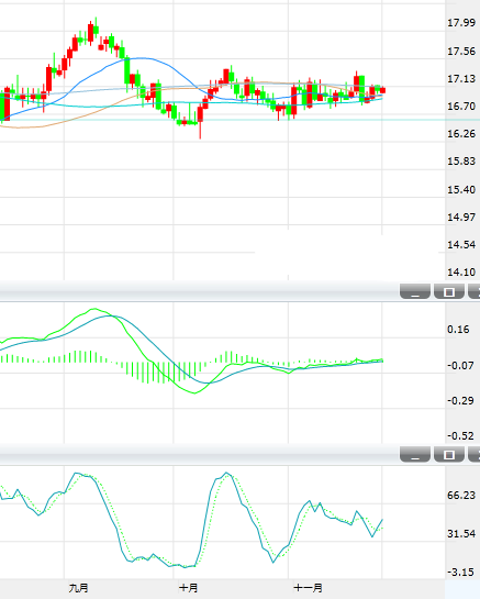 现货白银周五亚市早盘交投在17.10美元/盎司上方