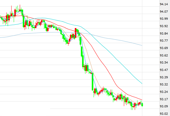 欧盘中现货黄金在巨量买单推动下一举击穿1290关口