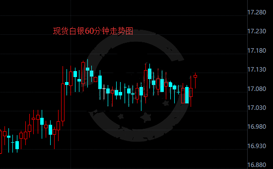 假期中市场交投整体清淡 银价延续整理行情